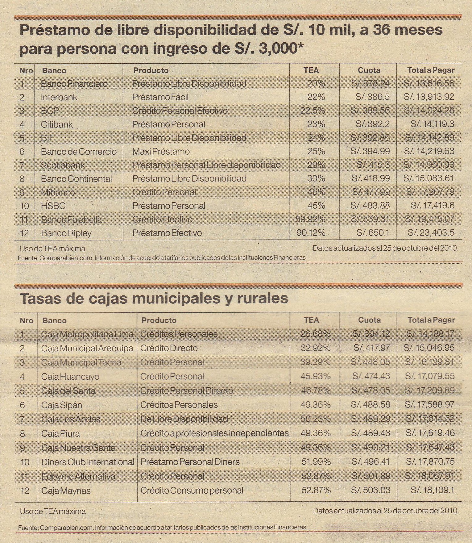 INTERESES DE CREDITO PERSONALES intereses de credito personales: